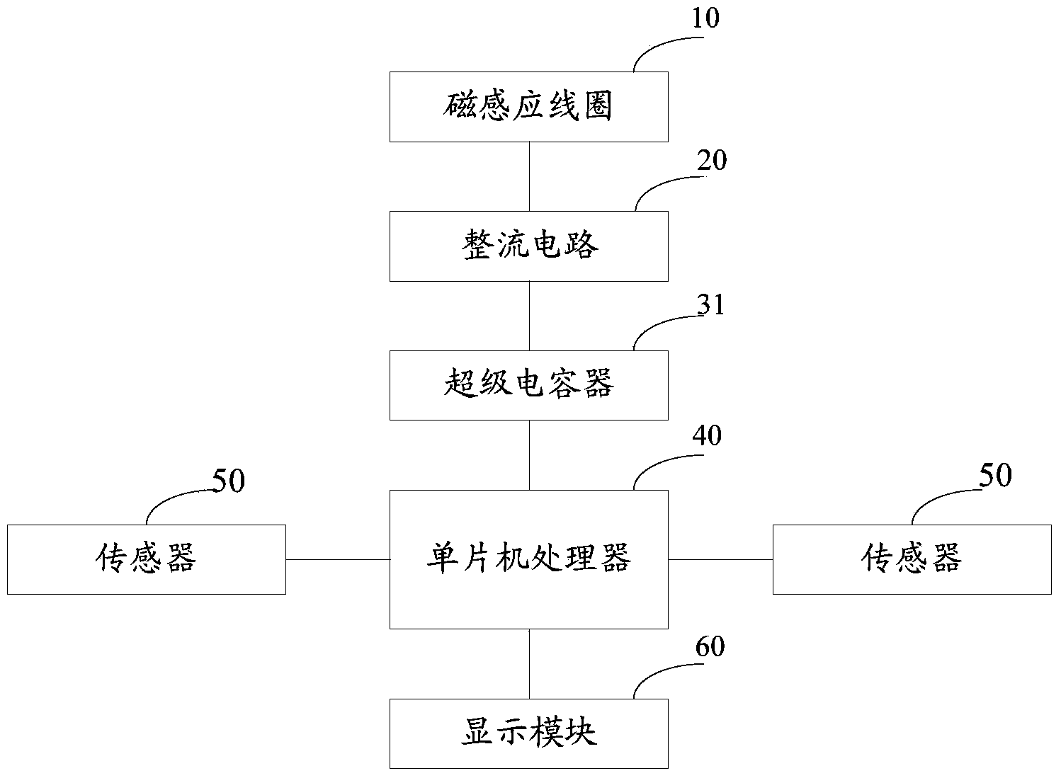 Wearable electronic device and control method and system of wearable electronic device