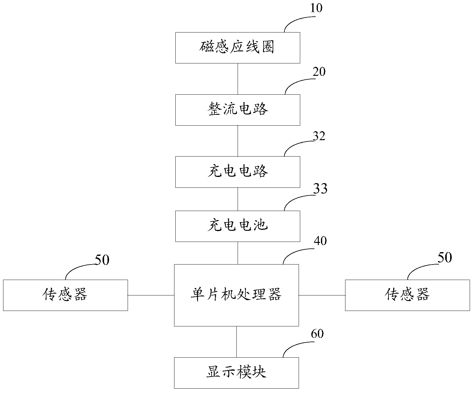 Wearable electronic device and control method and system of wearable electronic device