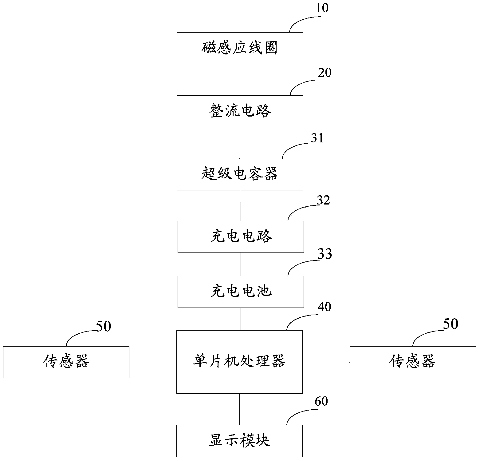 Wearable electronic device and control method and system of wearable electronic device