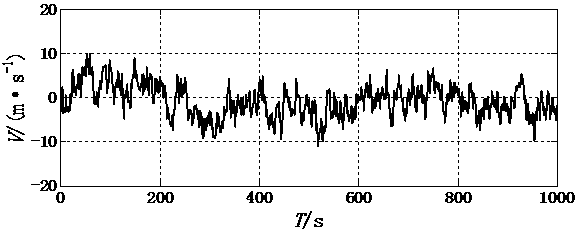 lssvm Fluctuating Wind Velocity Prediction Method Based on Morlet Wavelet Kernel