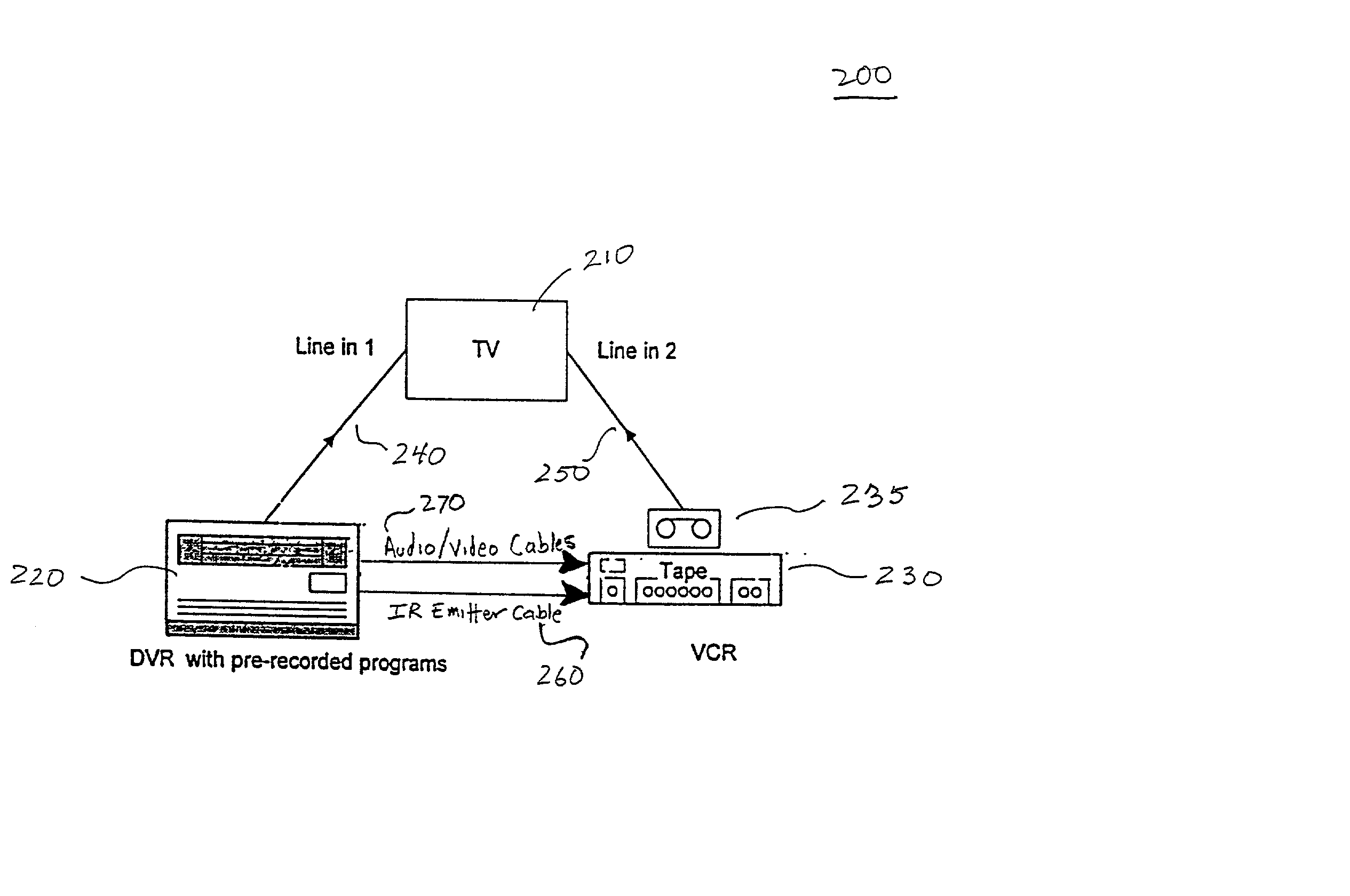 Method and apparatus for automatic transfer of a pre-recorded video program to a video cassette recorder