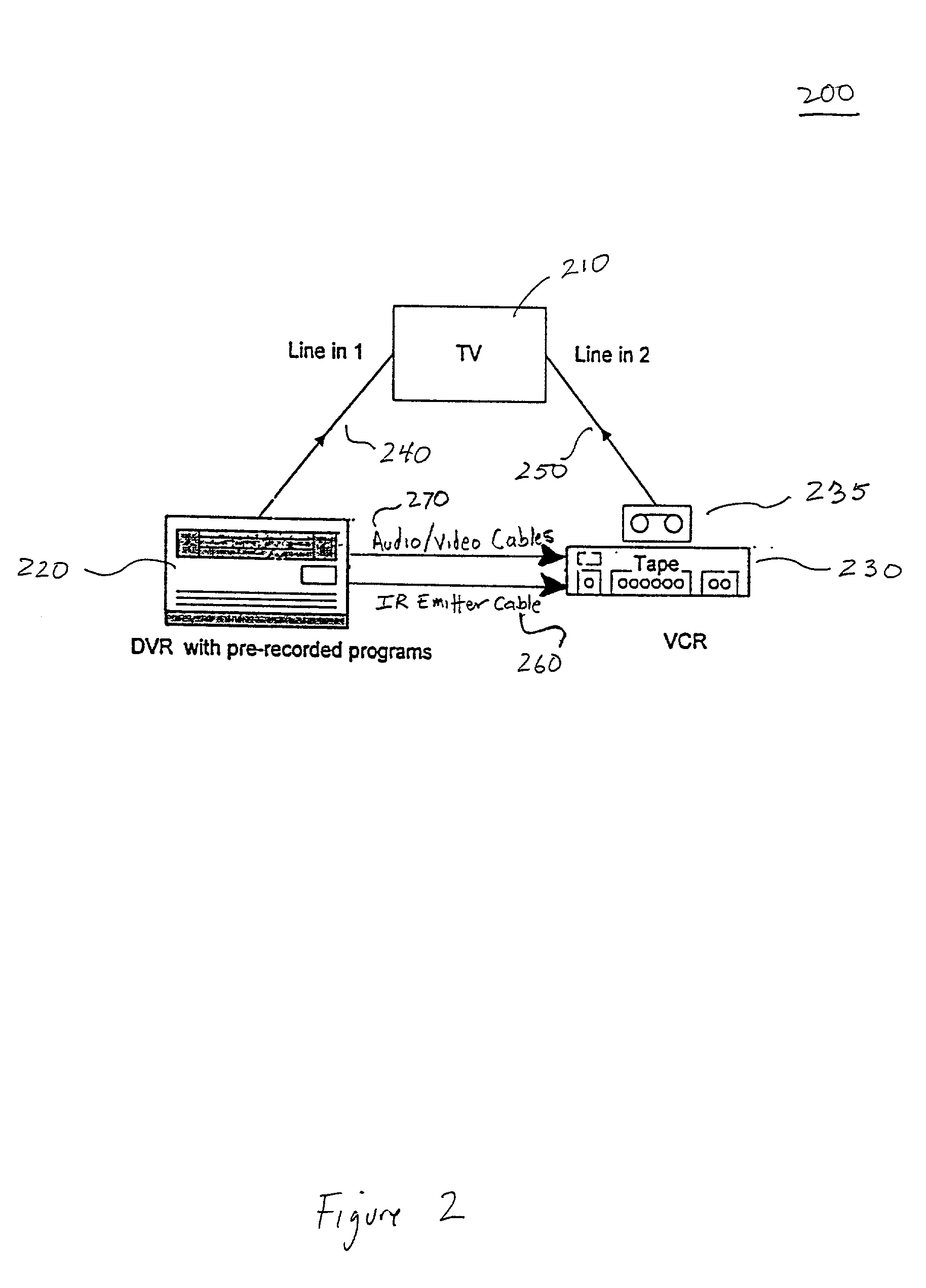 Method and apparatus for automatic transfer of a pre-recorded video program to a video cassette recorder