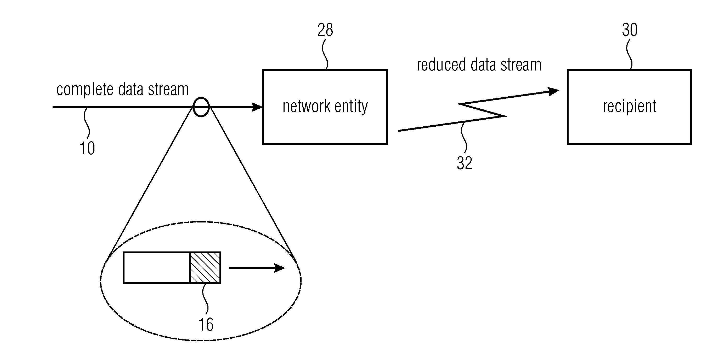 Scalable data stream and network entity