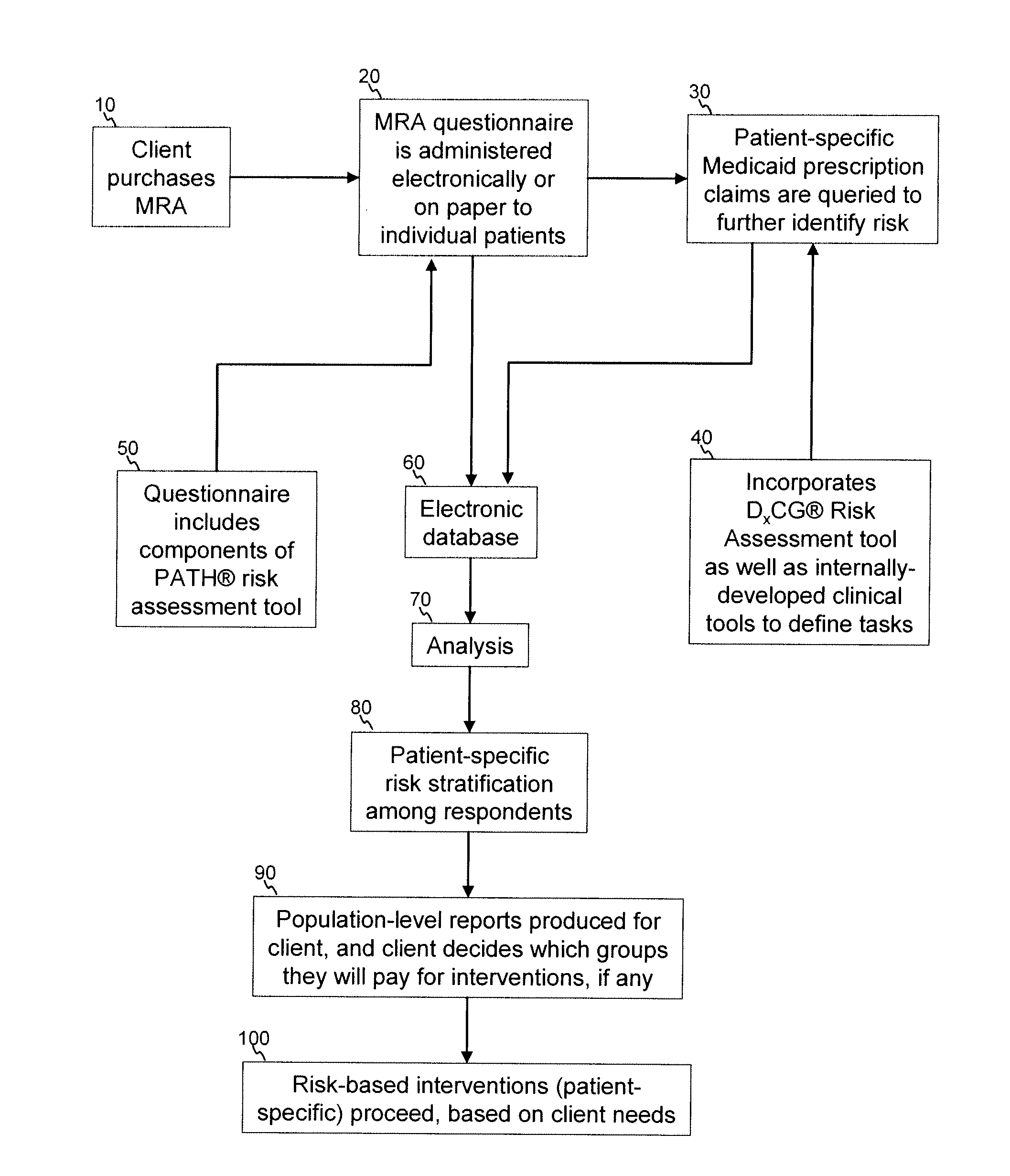 Medication Risk Assessment System