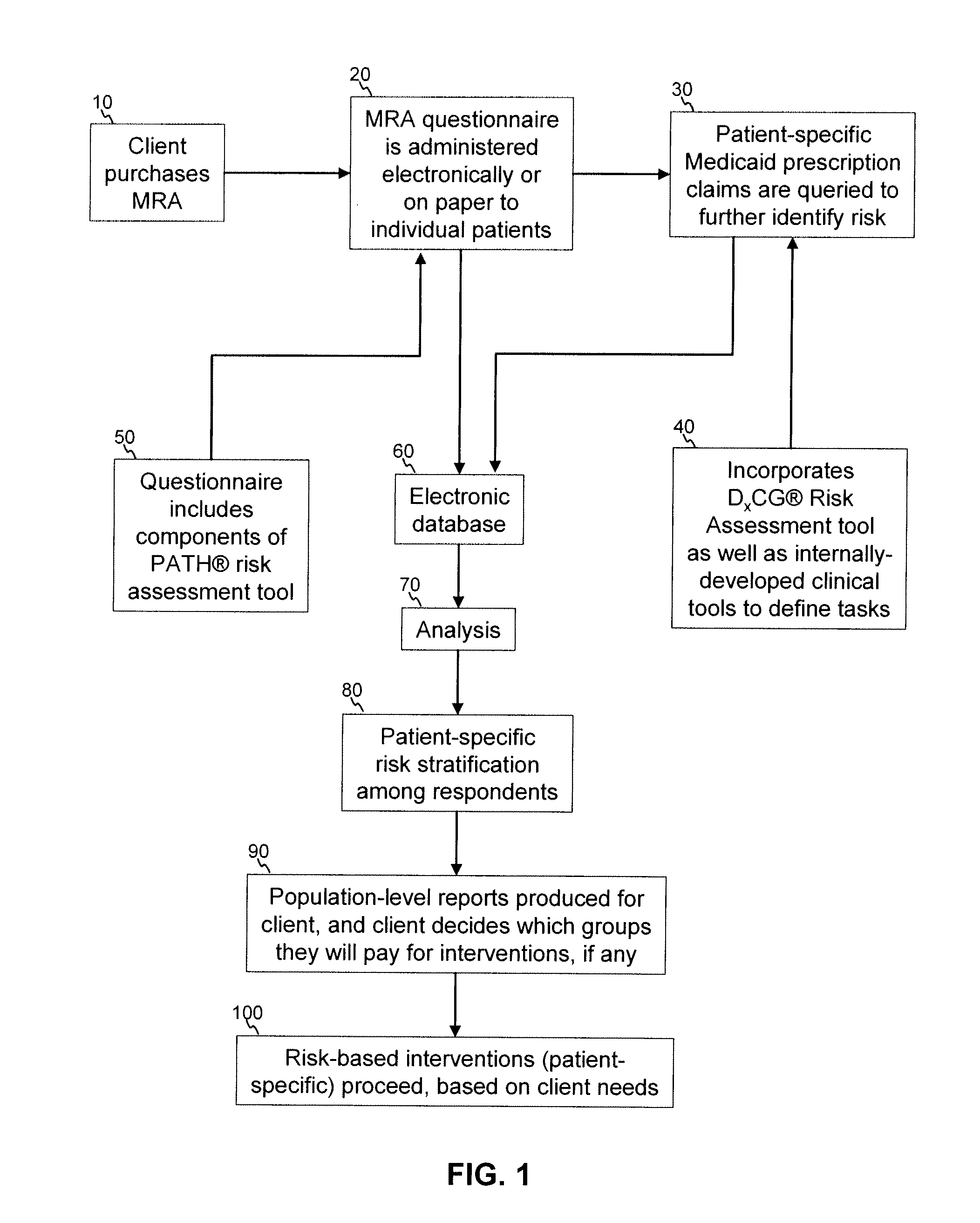 Medication Risk Assessment System