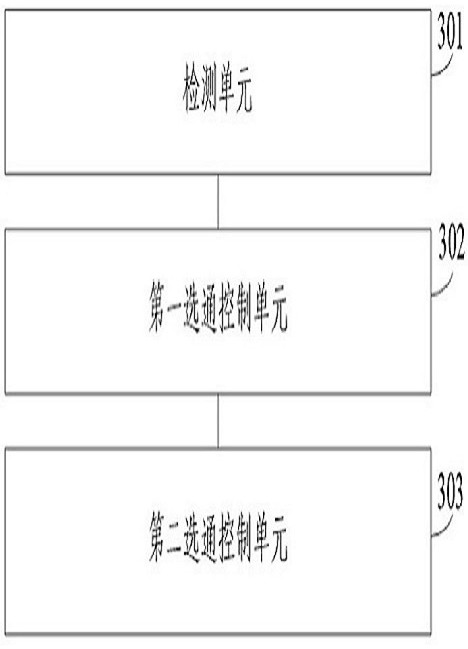 Circuit channel gating control method and device, and vehicle-mounted navigation positioning system