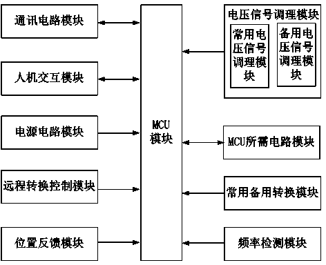 Automatic changeover switch controller circuit