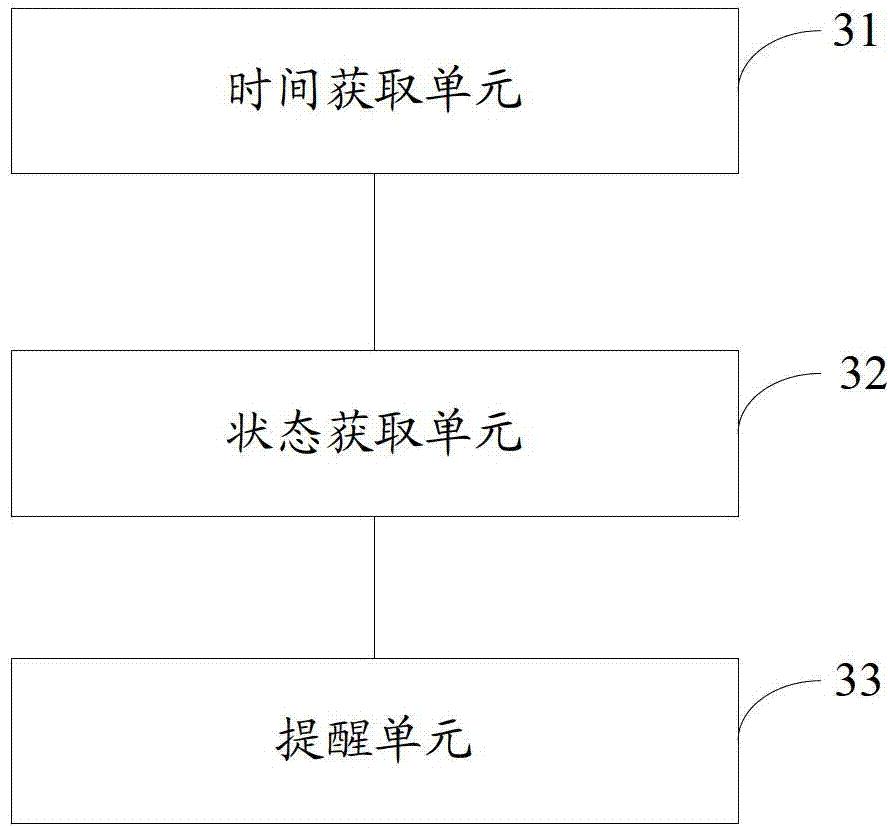 User reminding method and user reminding device