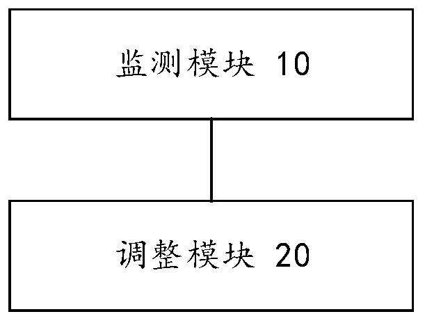 Anti-icing control method, device and generator