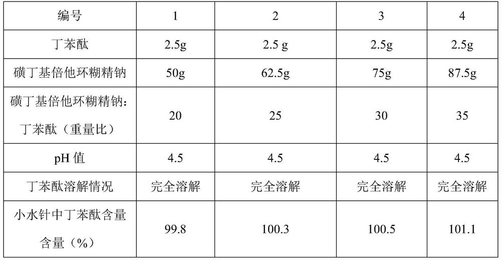 Stable butylphthalide small squirt, and preparation method and application thereof