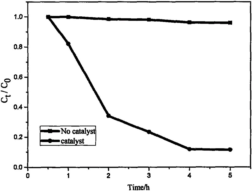 Preparation method for sol-gel one-step low-temperature synthesis of pure-phase Bi25F3O40/ZnO photocatalyst