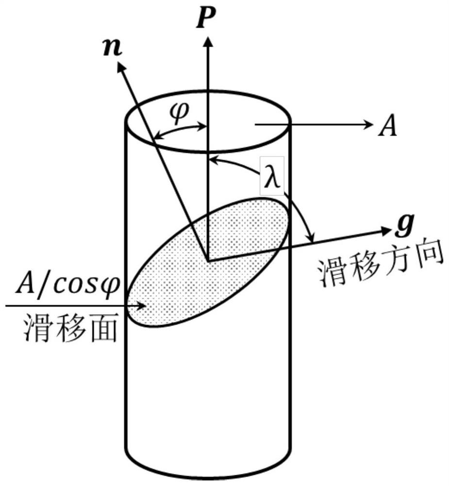 A tkd Determination Method for Single Grain Stress State of Polycrystalline Material