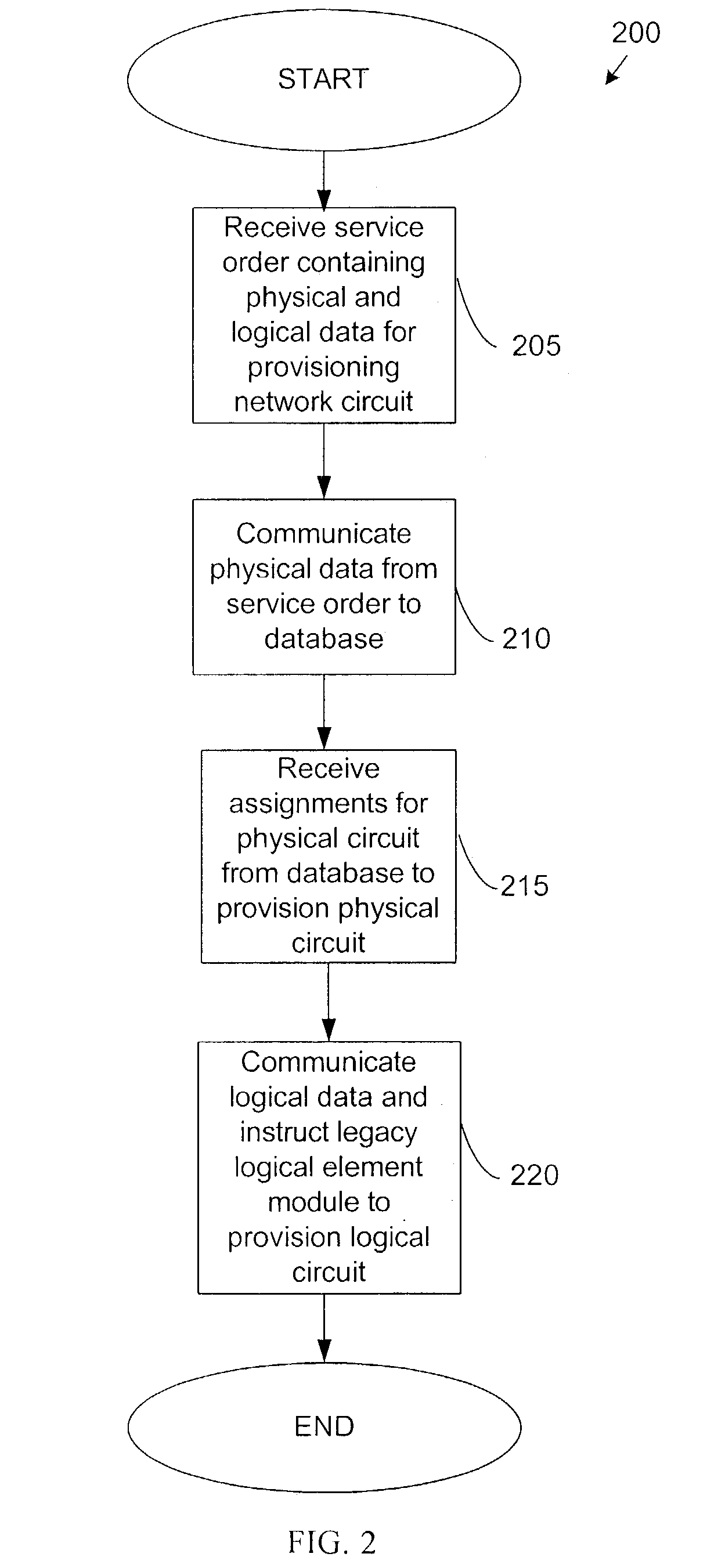 Method and system for provisioning and maintaining a circuit in a data network