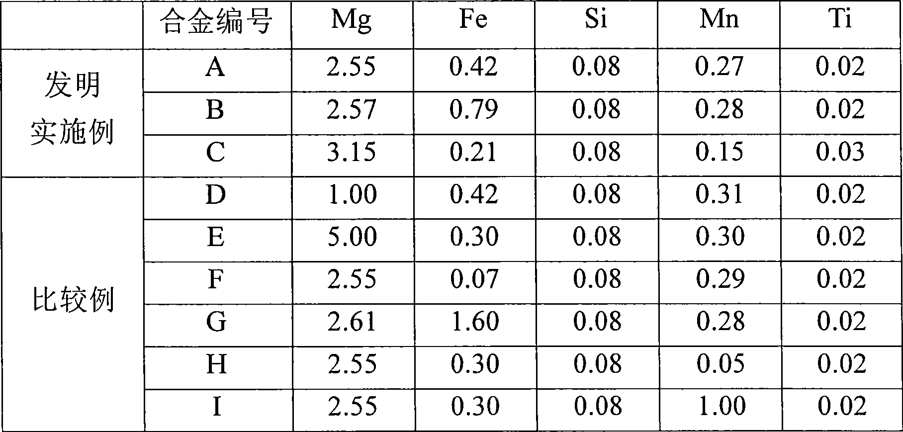 High-strength aluminum alloy plate and process for producing the same