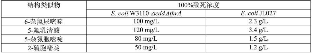 A kind of Escherichia coli mutant strain with high cytidine production and method for producing cytidine by fermentation