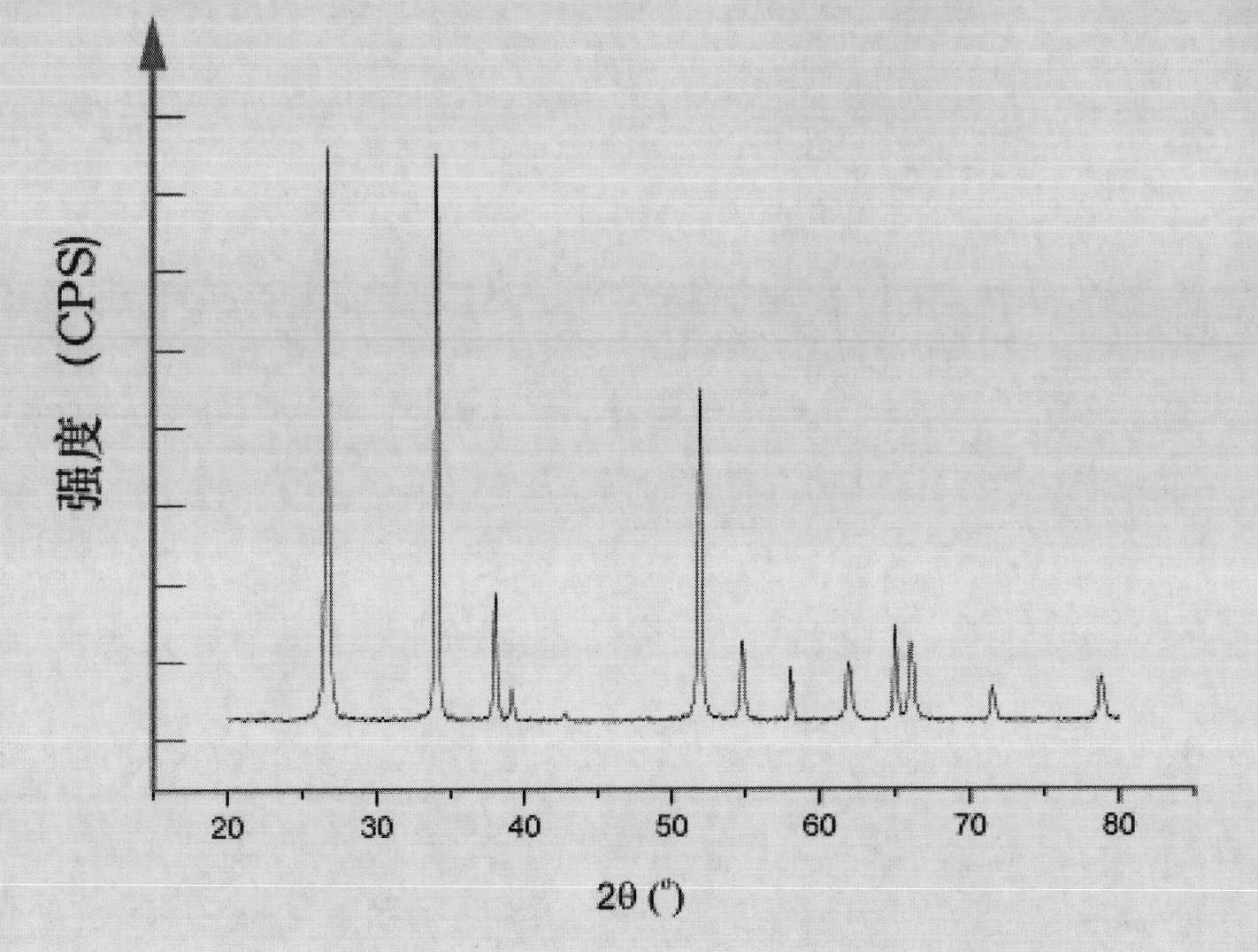 Tin oxide nanomaterial and preparation method thereof