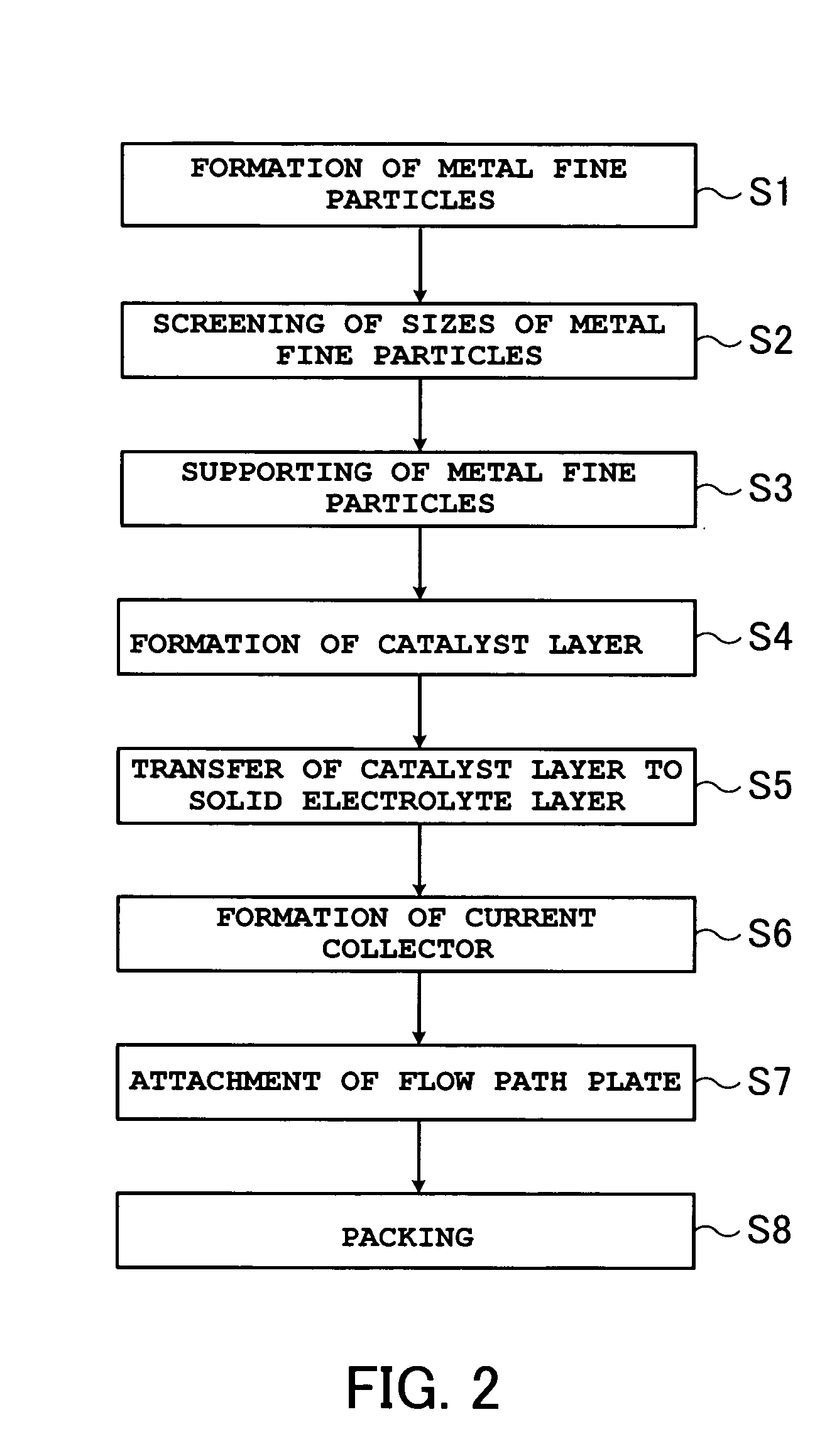 Production method of catalyst for fuel cell and of fuel cell, and catalyst for fuel cell and fuel cell