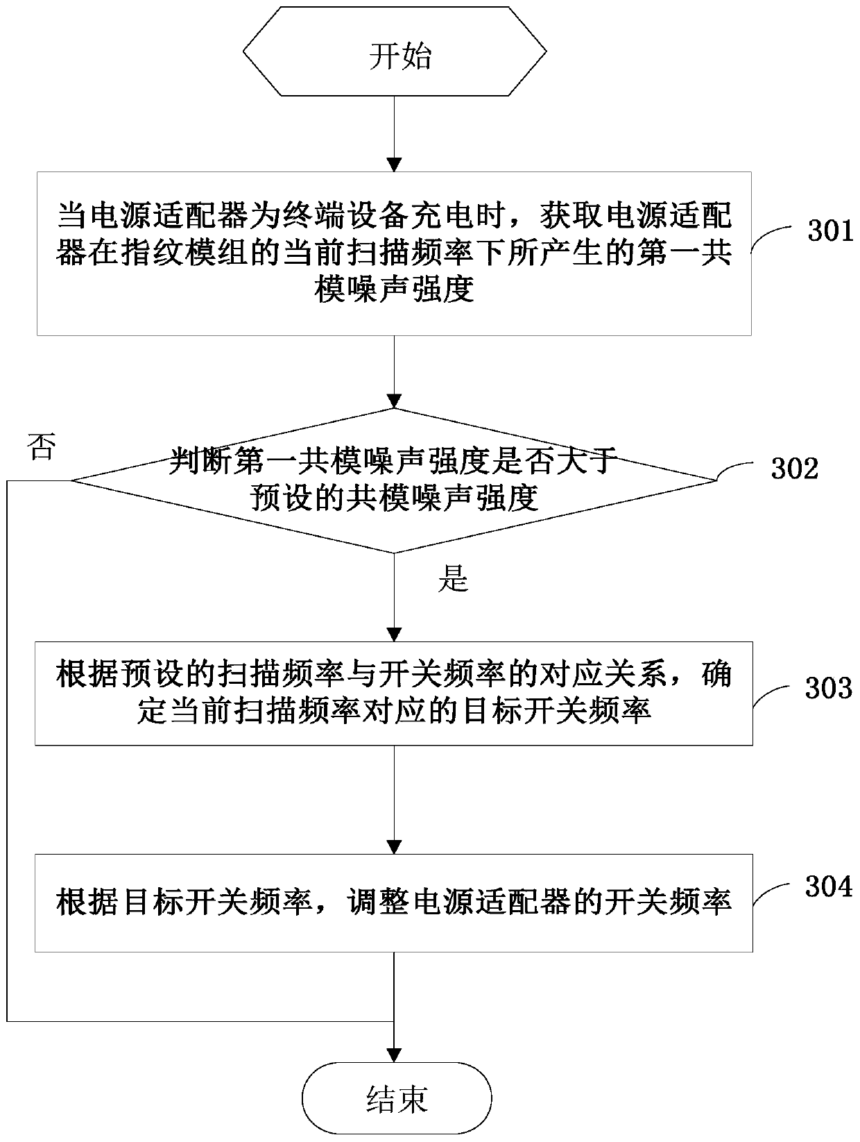 A method of anti-charging interference and terminal equipment