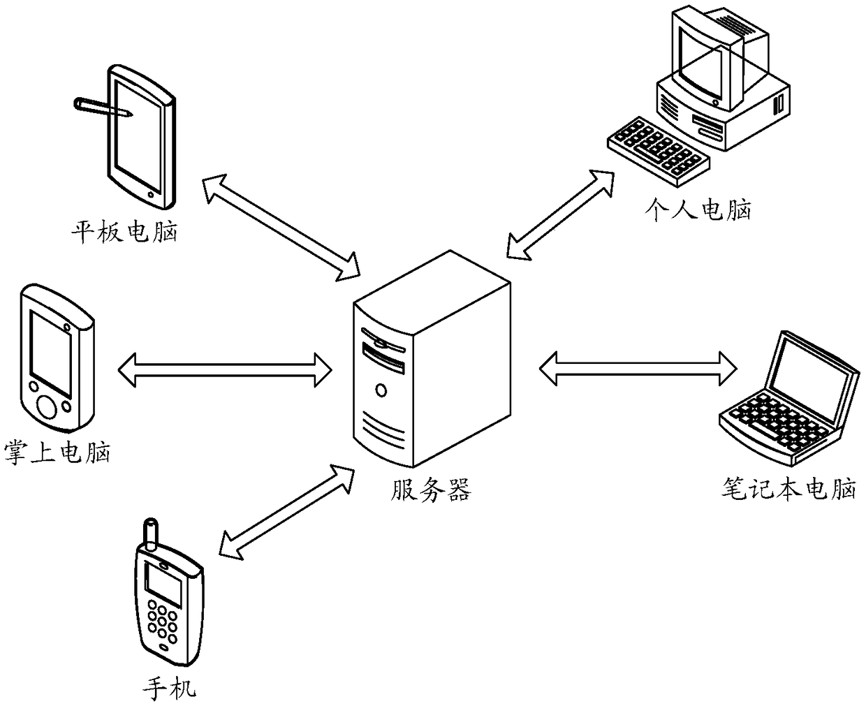 A method and server for classifying text information