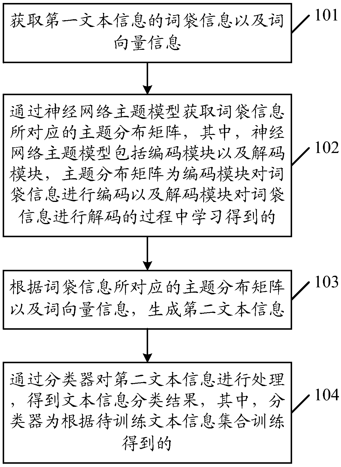 A method and server for classifying text information