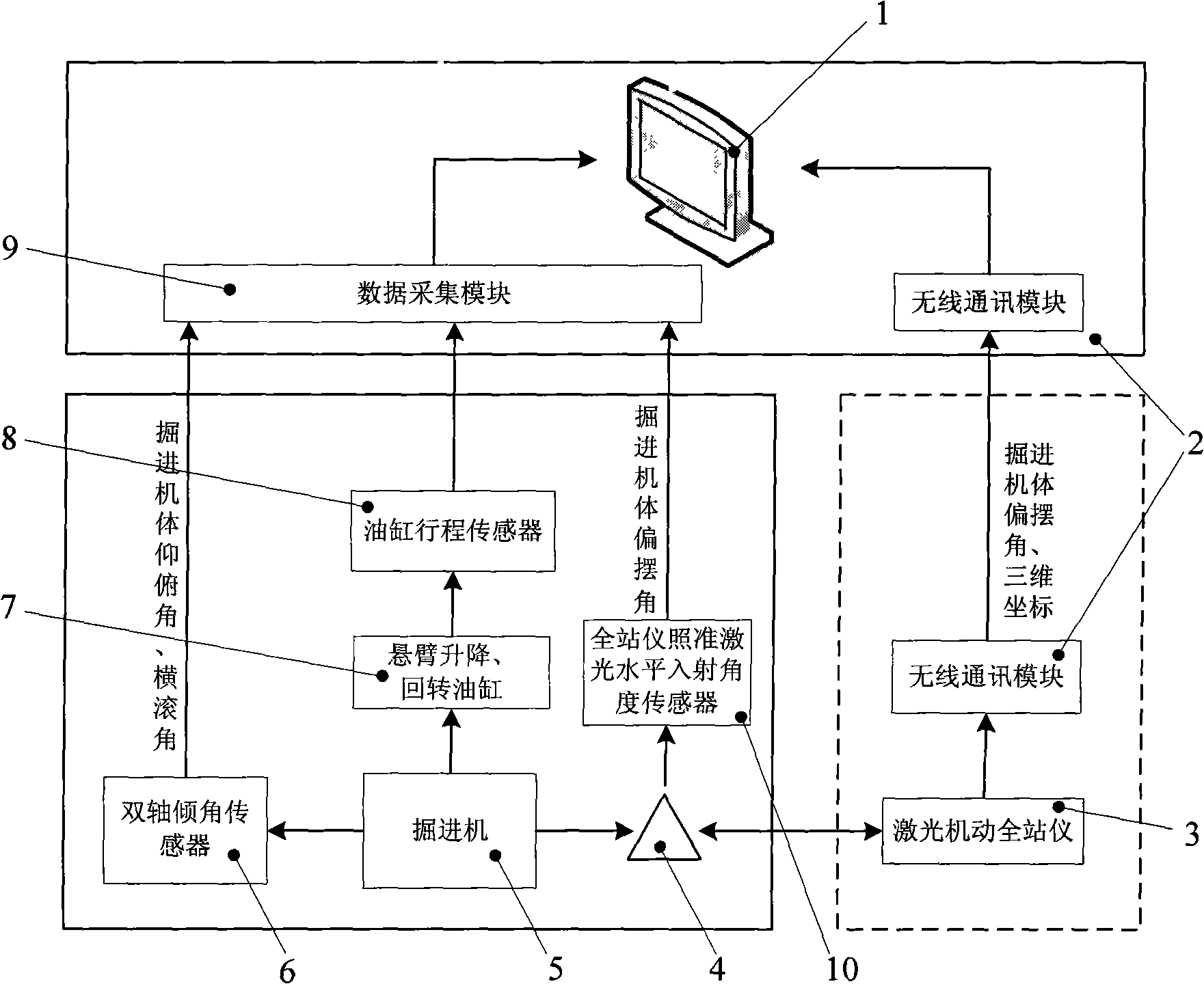 Cantilever driving frame head posture measuring systems and its method