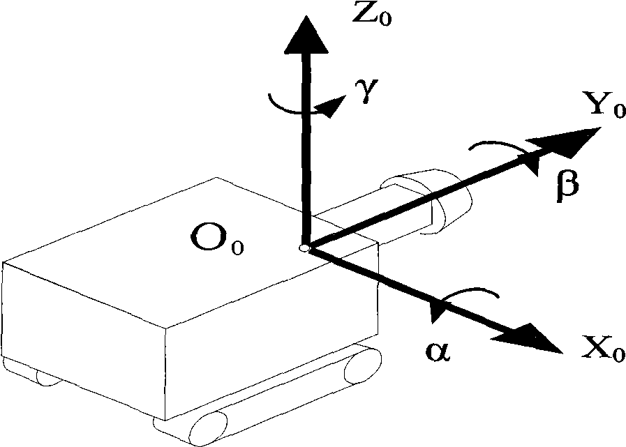 Cantilever driving frame head posture measuring systems and its method