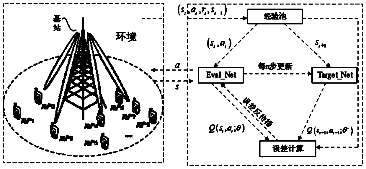 Dynamic resource allocation method in millimeter wave system