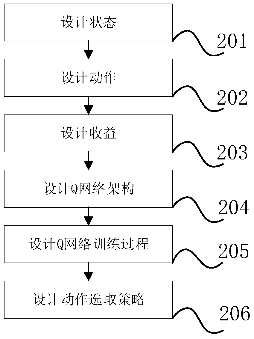 Dynamic resource allocation method in millimeter wave system