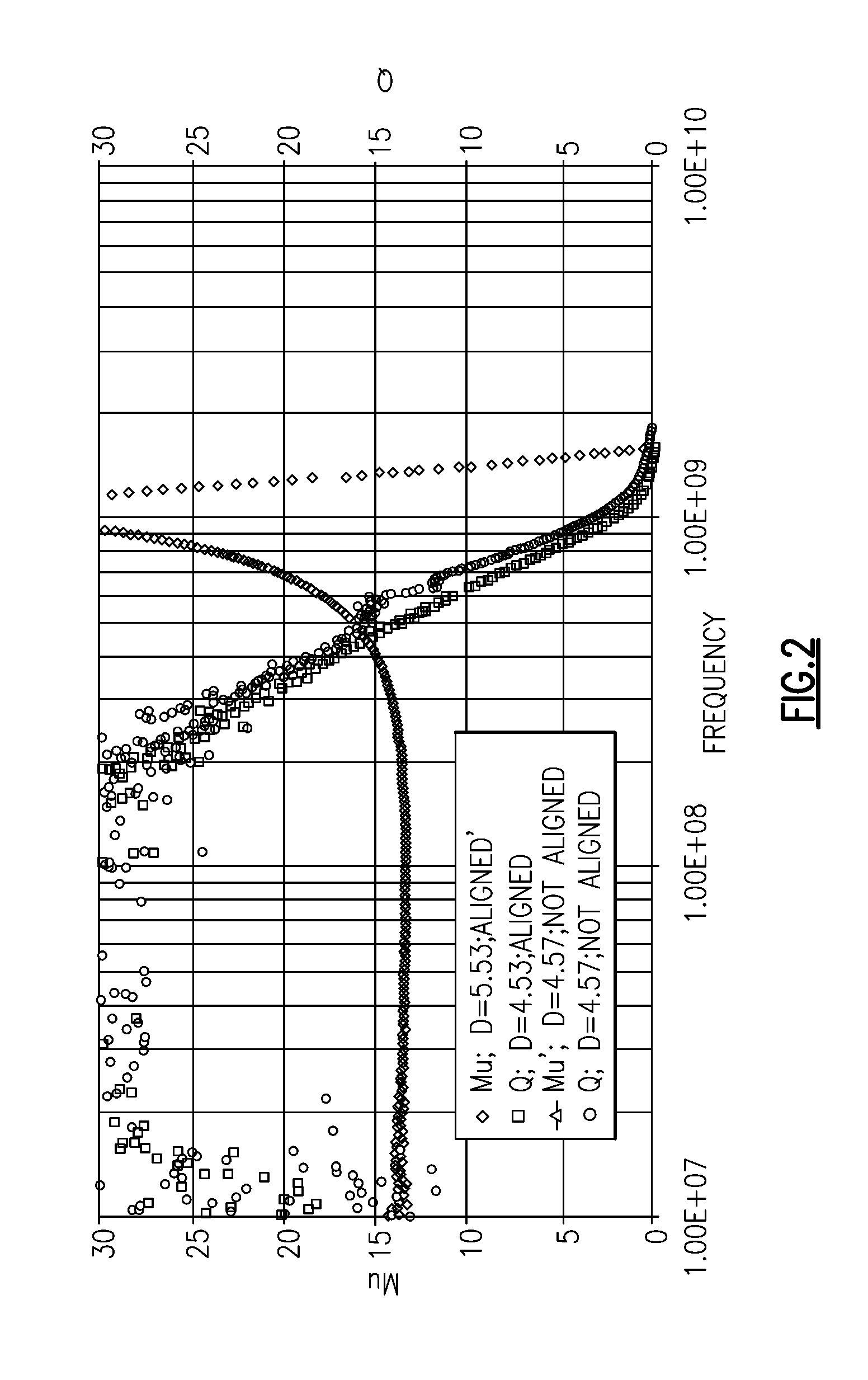 Specialty materials processing techniques for enhanced resonant frequency hexaferrite materials for antenna applications and other electronic devices