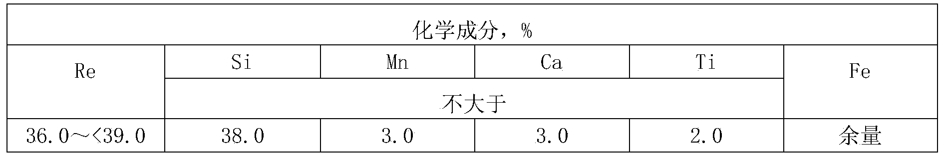 Low-temperature resistant low-alloy structural steel and preparation method thereof