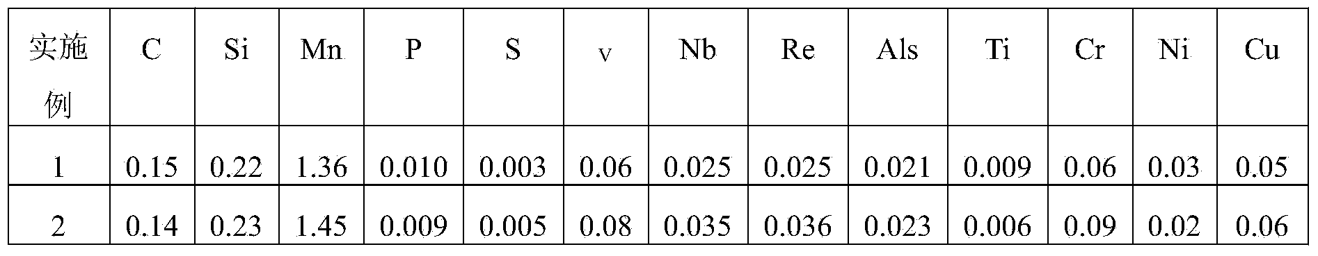 Low-temperature resistant low-alloy structural steel and preparation method thereof