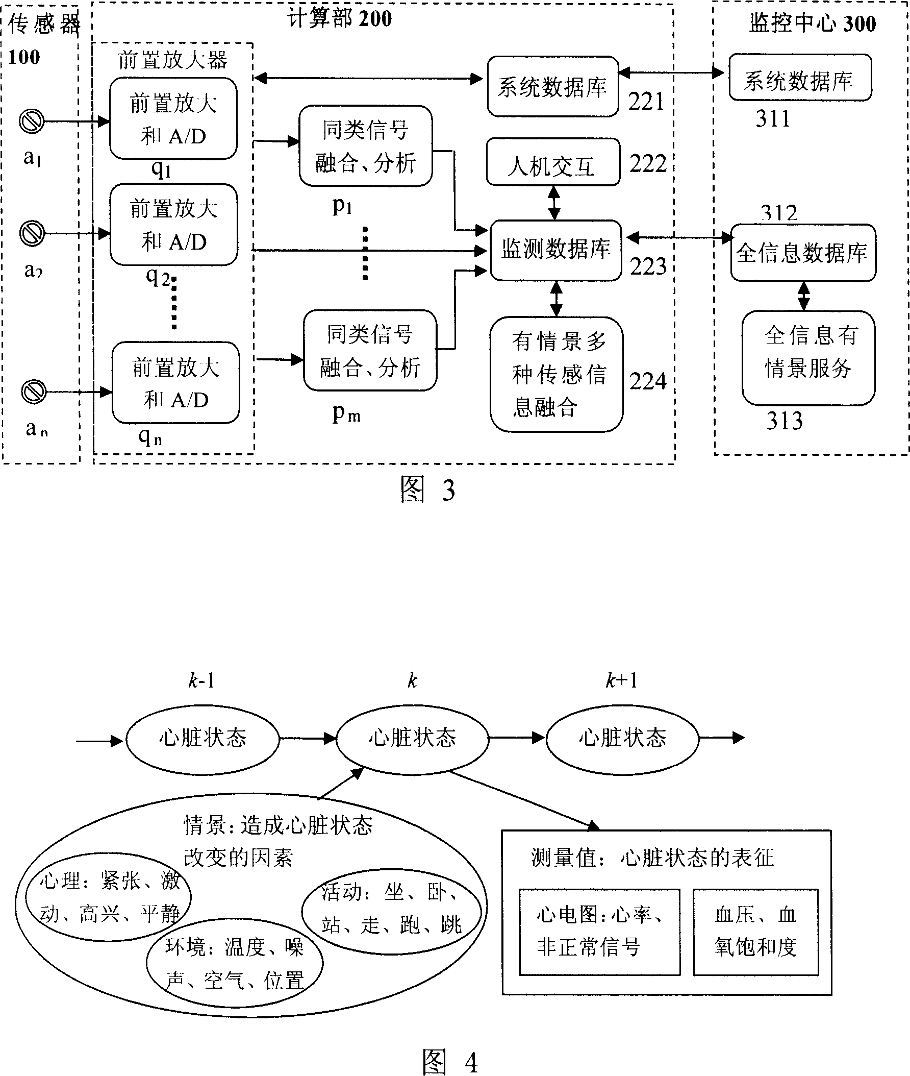 Dynamic monitoring system of body sign