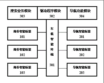 Method for obtaining peripheral information through vehicle-mounted intelligent terminal