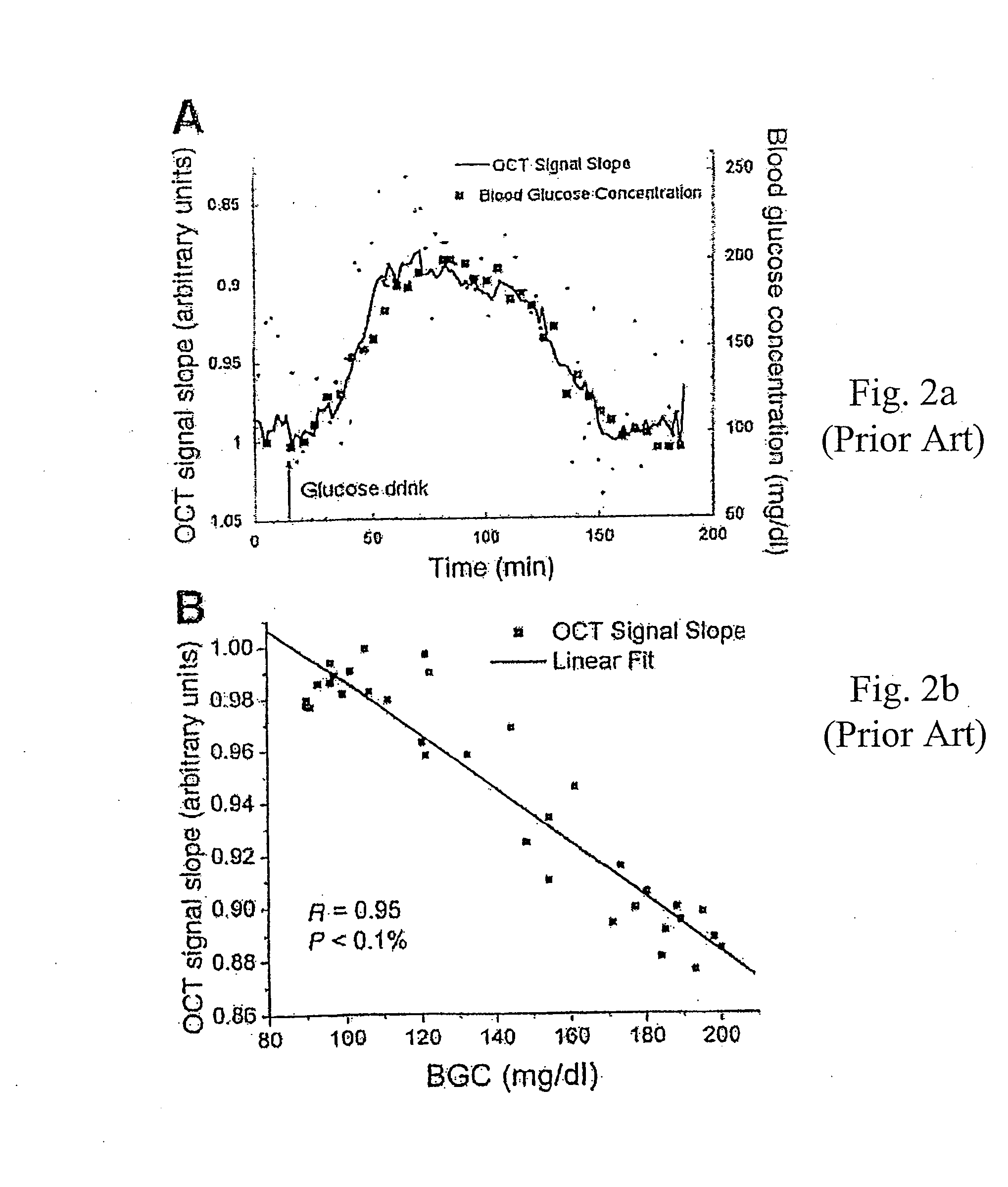 Method and apparatus for monitoring glucose levels in a biological tissue