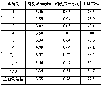 Fruit and vegetable cleaning agent and preparation method thereof