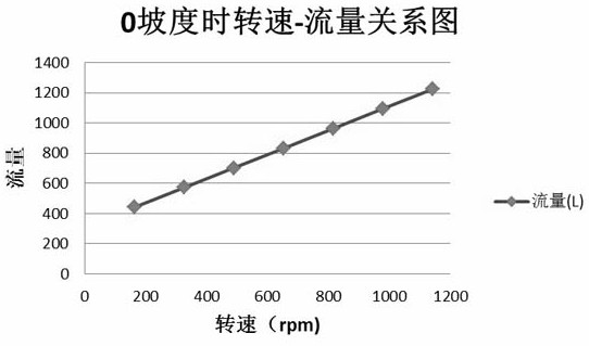 Lubrication test method for main speed reducer of drive axle