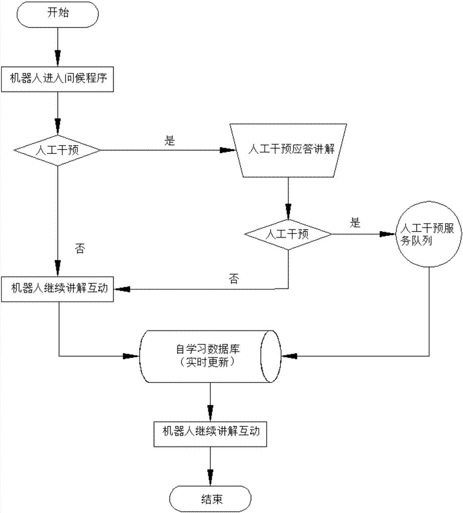 Online enterprise exhibition hall explanation method