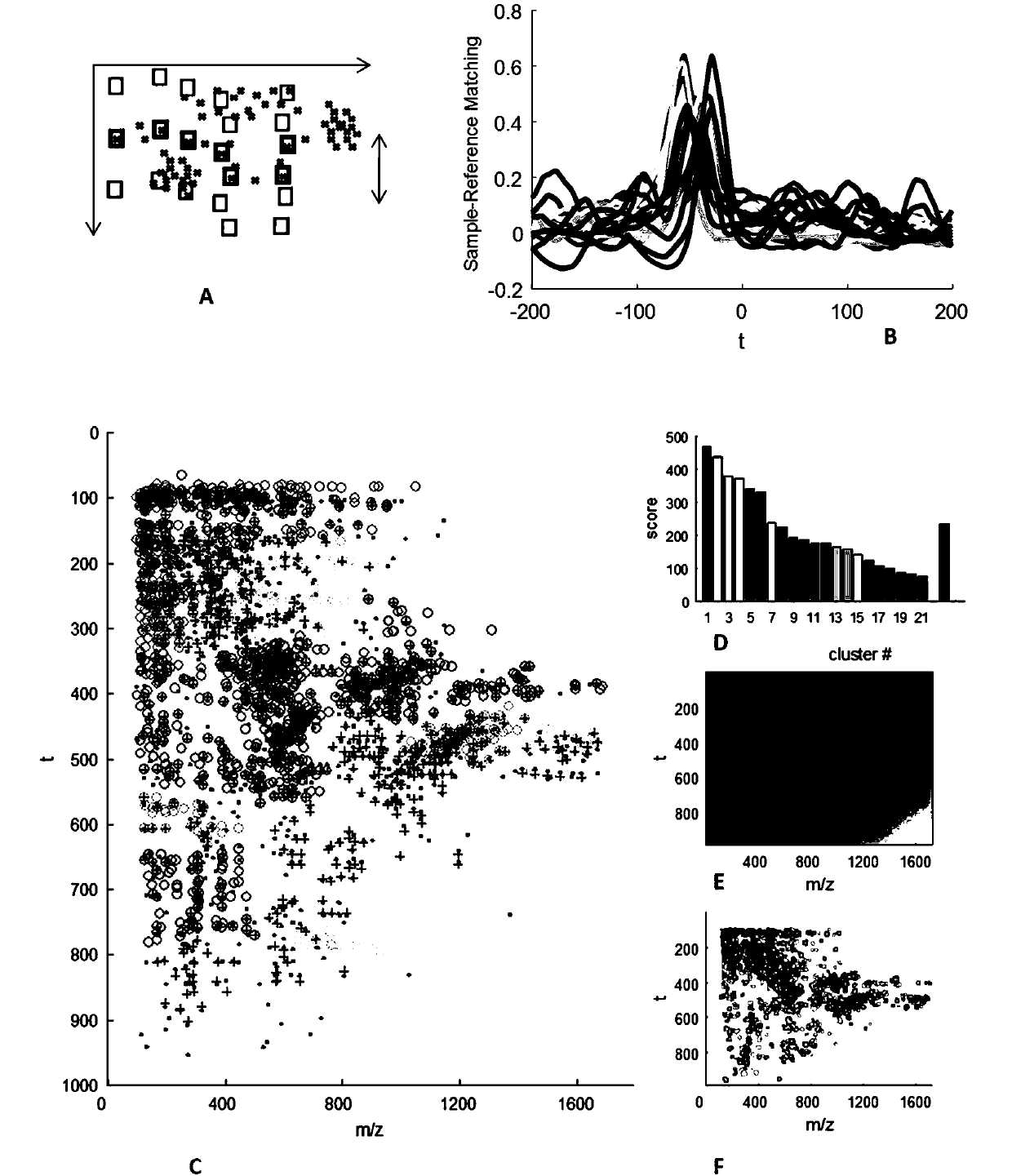 Biological sample intelligent identification method based on molecular map