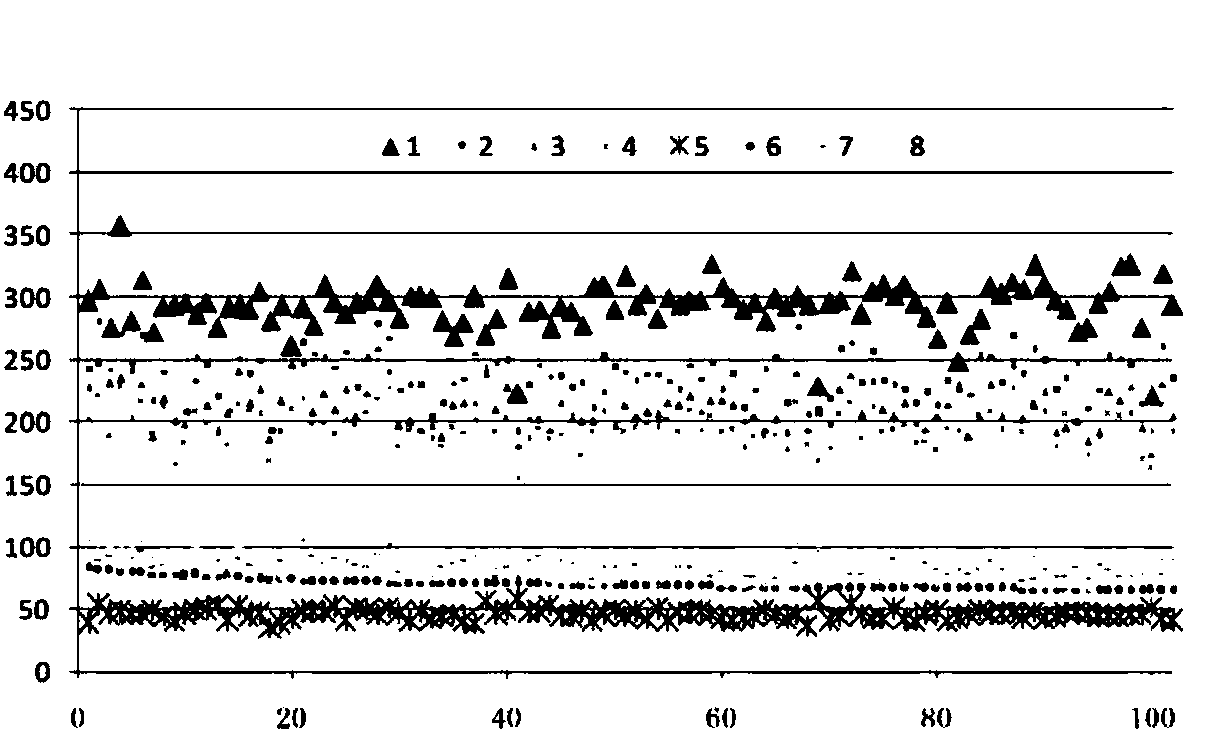 Biological sample intelligent identification method based on molecular map