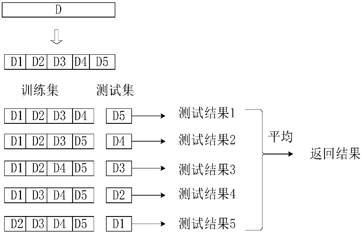 A disk failure detection method using multi-model prediction