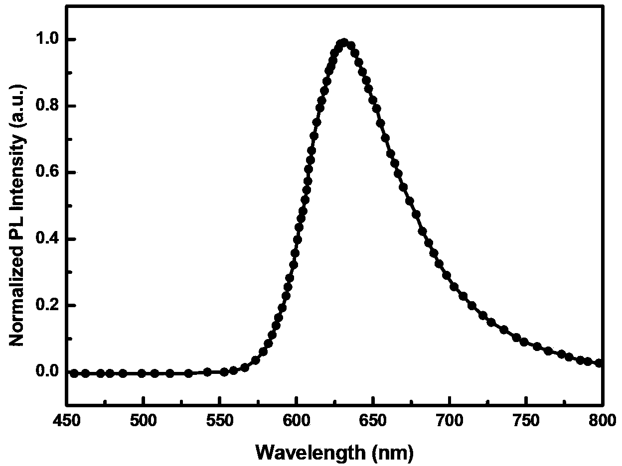 Red organic electrophosphorescent material iridium metal complex, preparation method thereof, and organic electroluminescent device