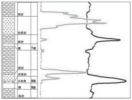 Method for interpreting range of magmatic rock intrusion into coal layer based on seismic information