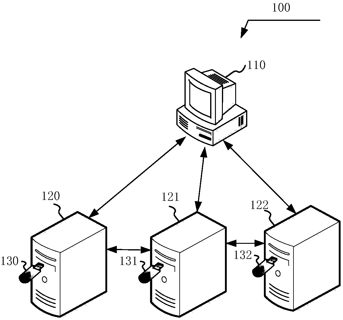 Block chain consensus method, device and system, identification information processing method and device