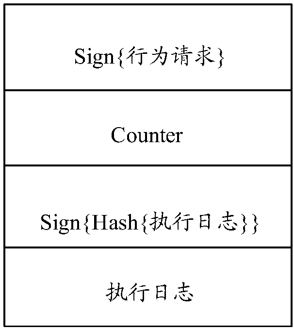 Block chain consensus method, device and system, identification information processing method and device