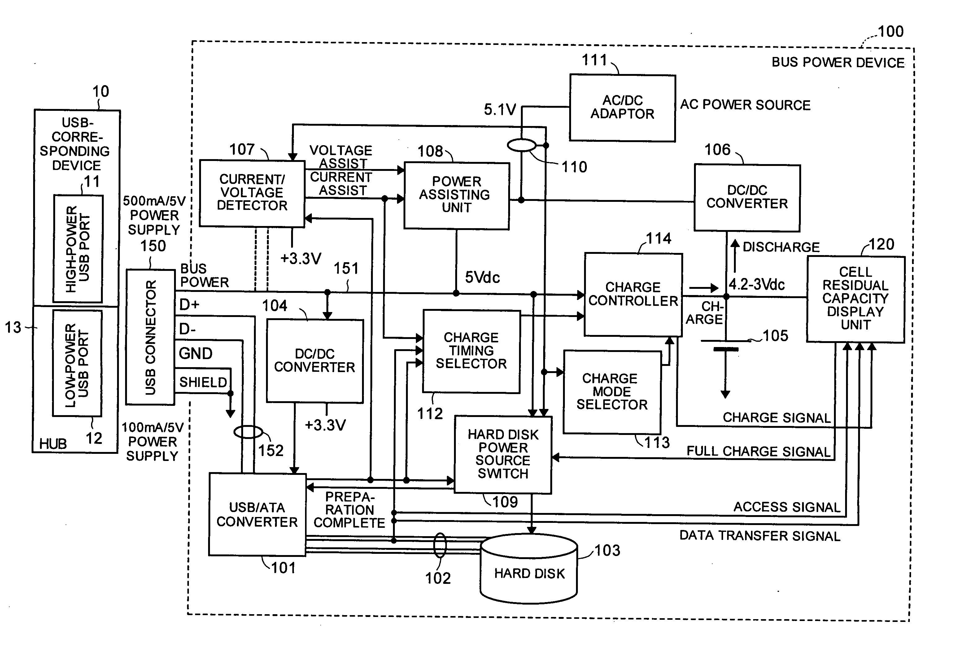 Bus power device and power-source control method