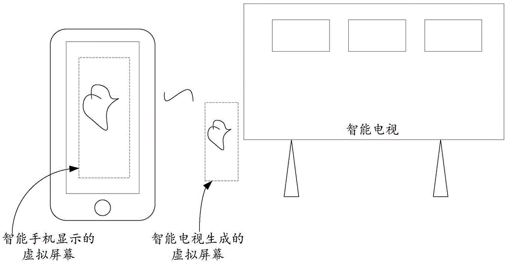 Smart television program sharing method and system