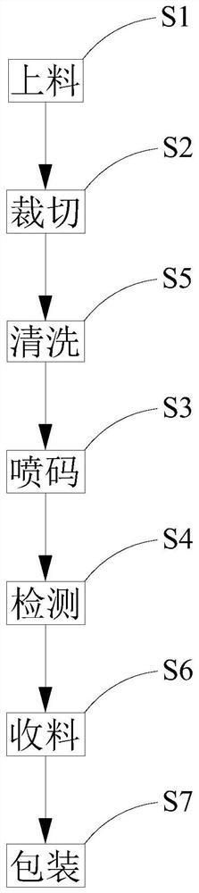 Production process method of polaroid