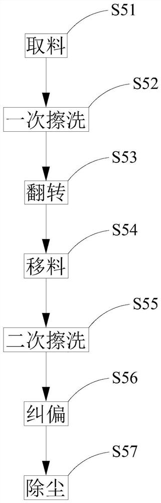 Production process method of polaroid