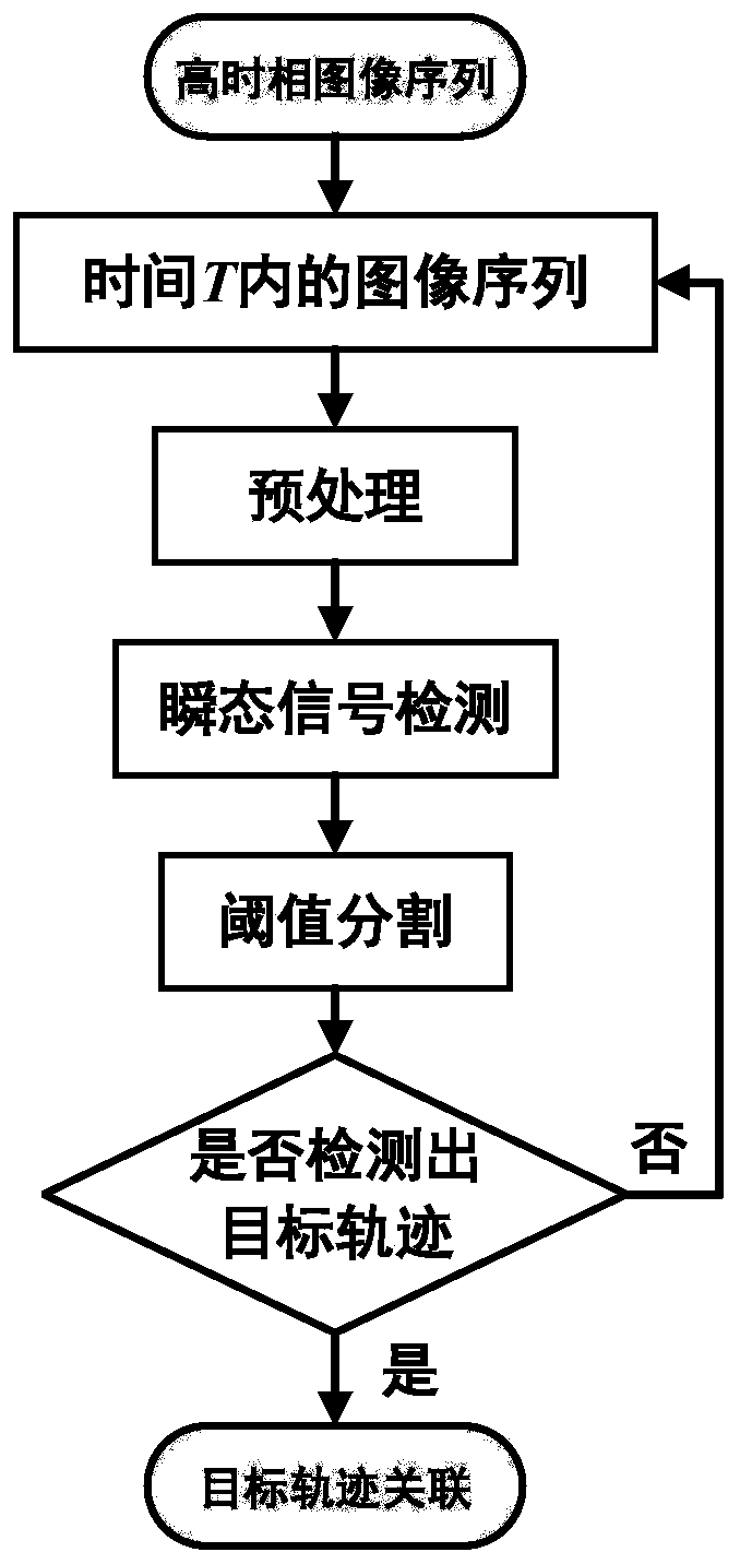 Moving point target detection method and system based on high-time-phase detection