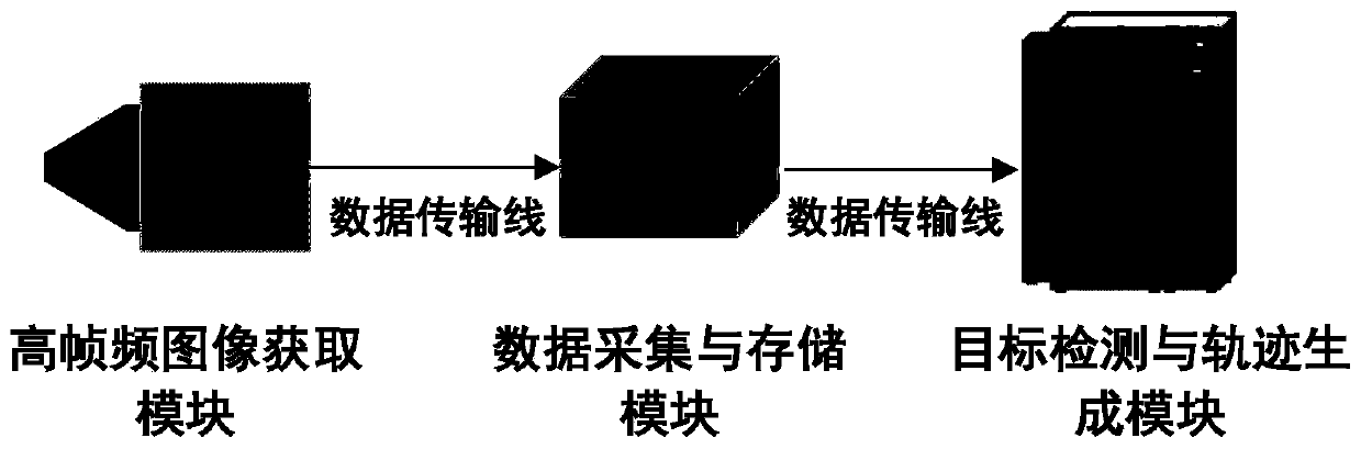 Moving point target detection method and system based on high-time-phase detection